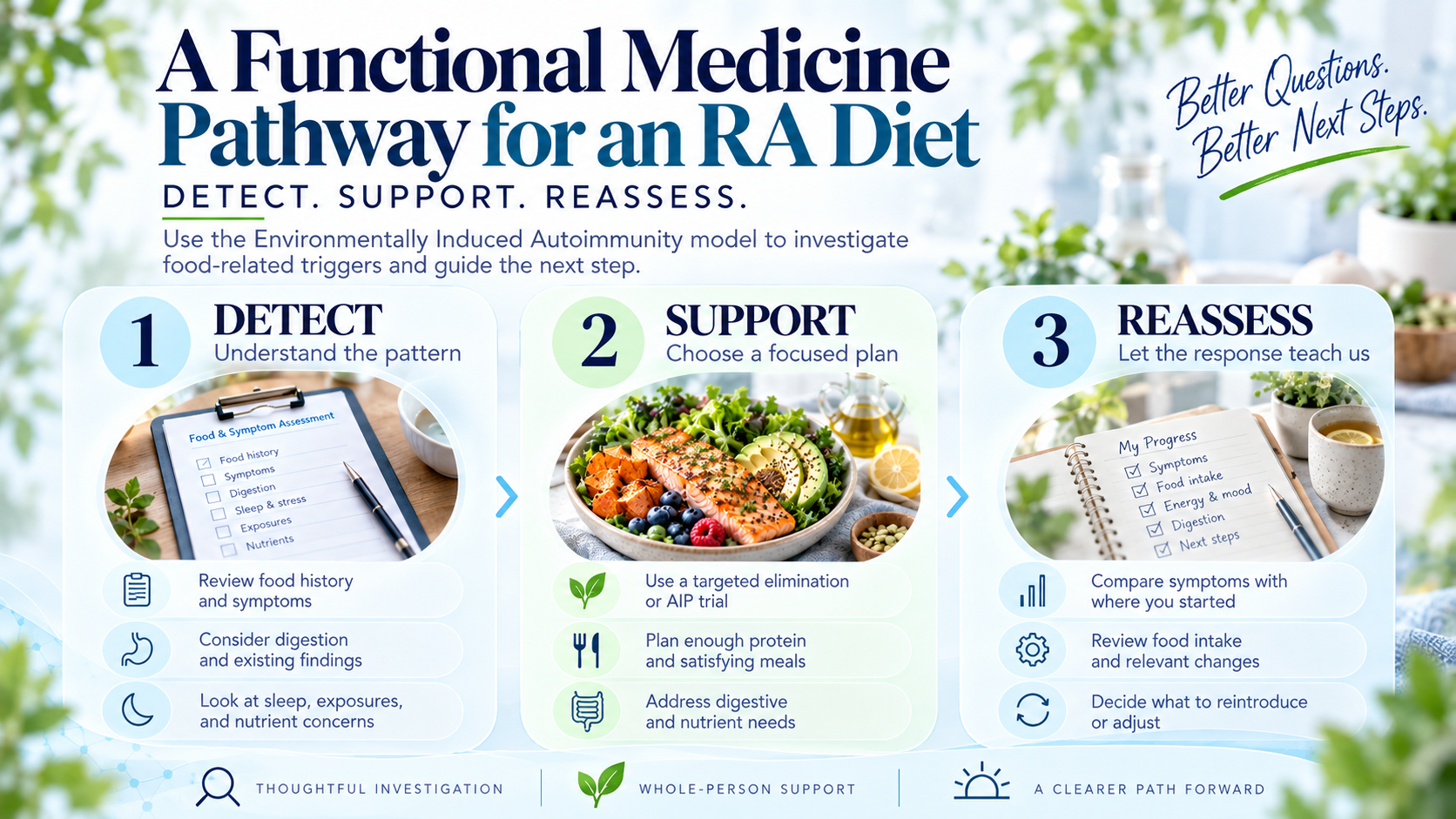 Detect, support, and reassess steps for investigating food-related reactions