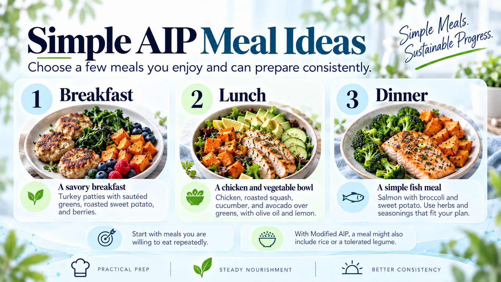 Three AIP meal ideas with protein, vegetables, fruit, and starchy vegetables