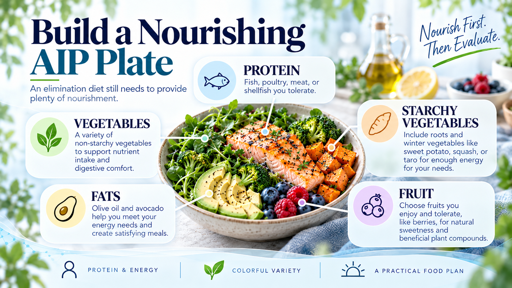 Fish, poultry, vegetables, fruit, sweet potatoes, avocado, and olive oil