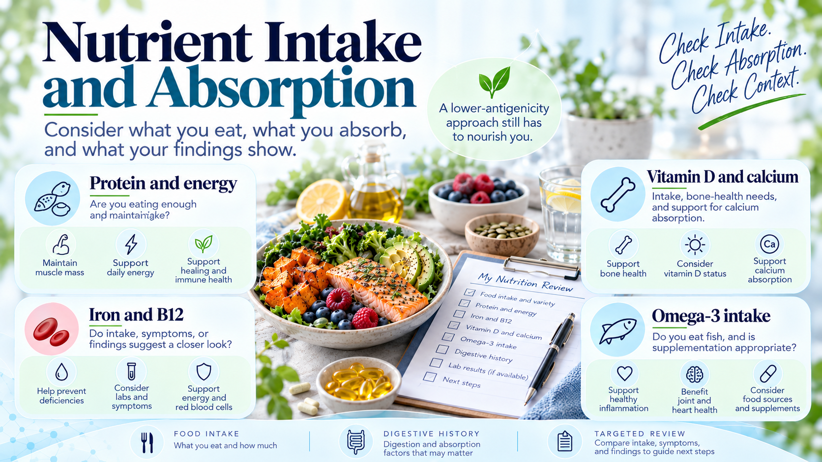 Food and existing records arranged for a review of nutrient intake and absorption