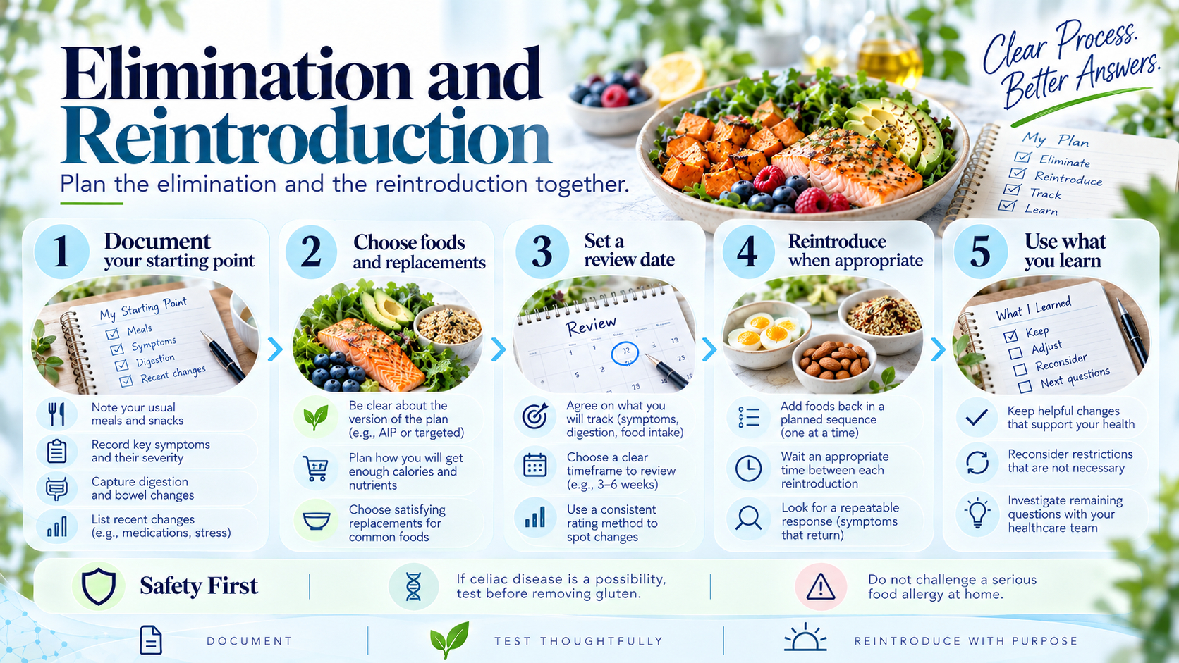 Elimination and reintroduction steps used to evaluate a response to foods