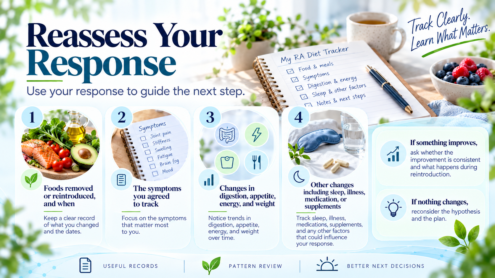A journal for recording food changes, symptoms, digestion, and daily function