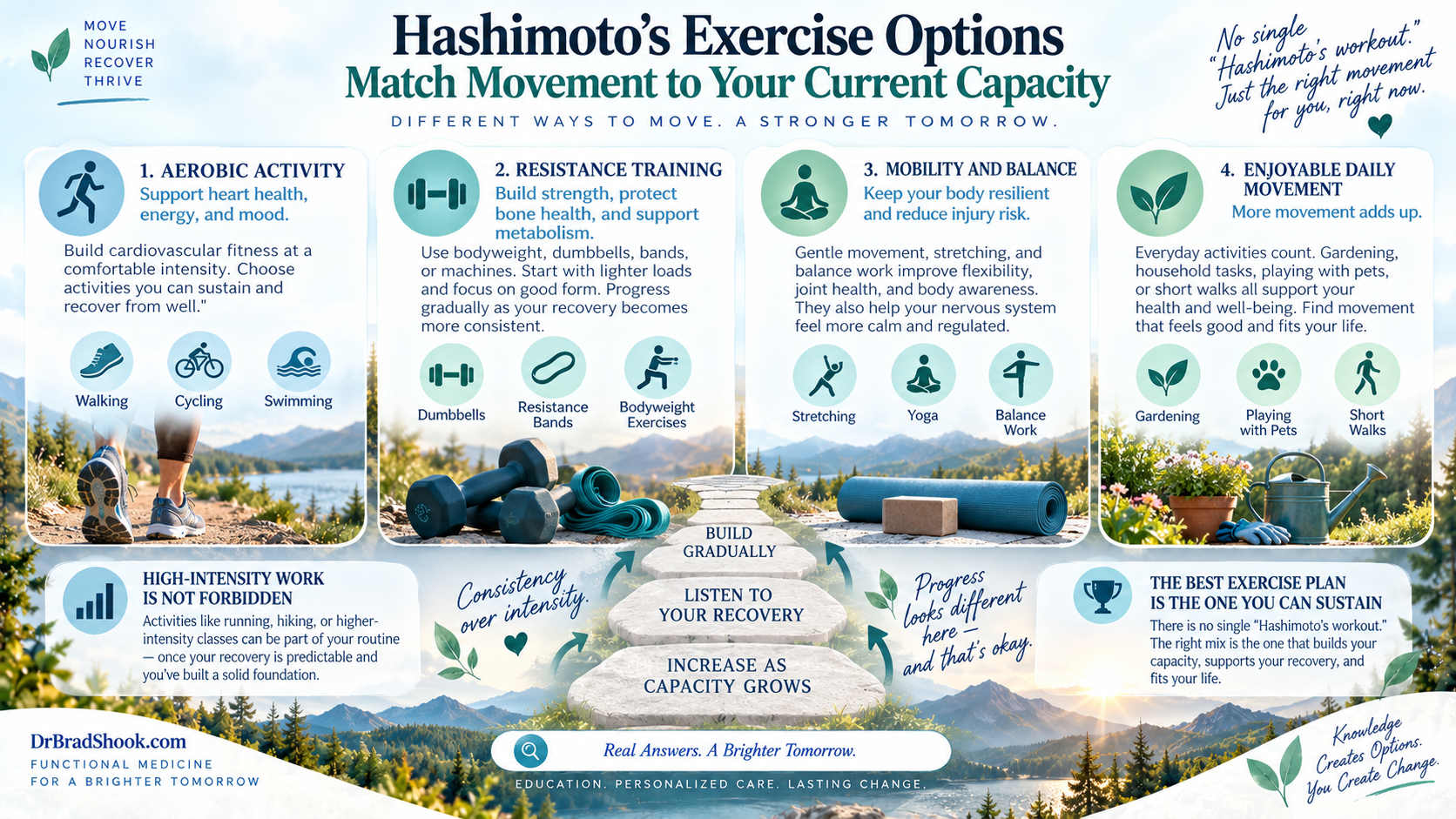 Walking, cycling, resistance training, mobility, and daily movement matched to current exercise capacity