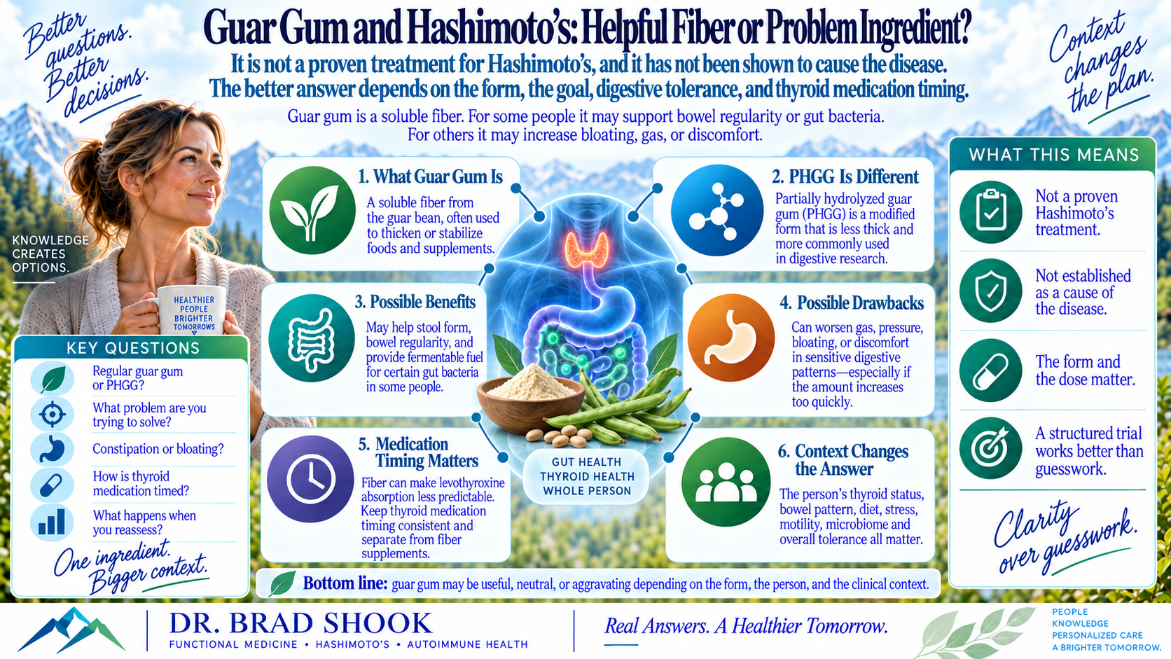Guar gum, Hashimoto's and autoimmunity