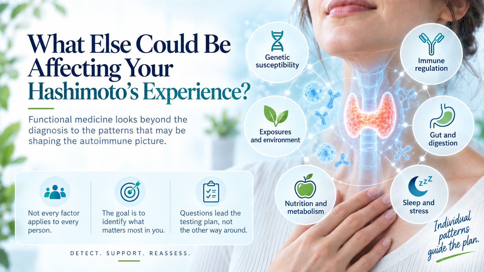 Thyroid illustration surrounded by individualized questions about immune regulation, digestion, nutrition, sleep, genes and environment.