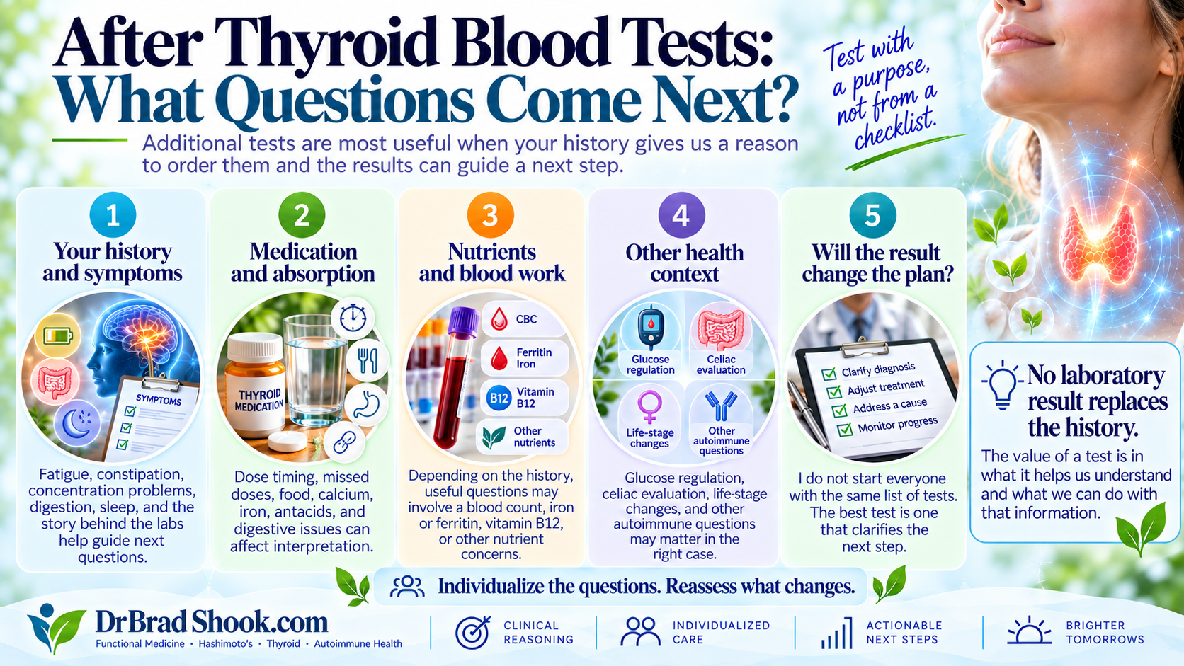 Functional medicine consultation reviewing thyroid results with an individual history, nutrient status, digestion and daily function