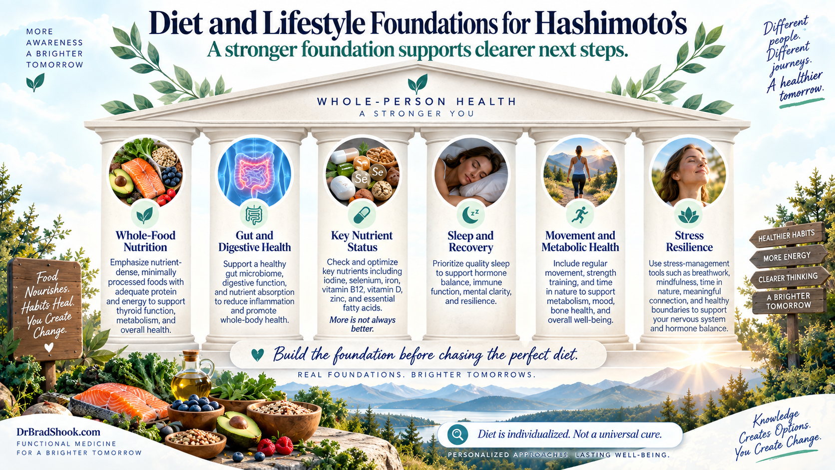 Whole-food nutrition, gut health, nutrients, sleep, movement, and stress support for Hashimoto's
