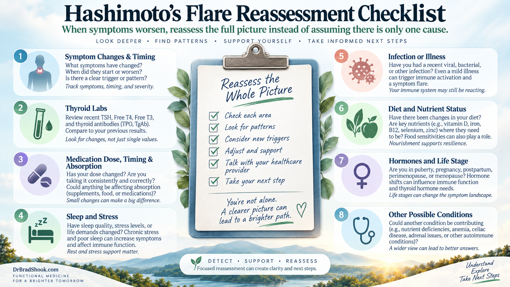 Hashimoto's flare checklist for symptoms, thyroid labs, medicines, sleep, infection, and life changes