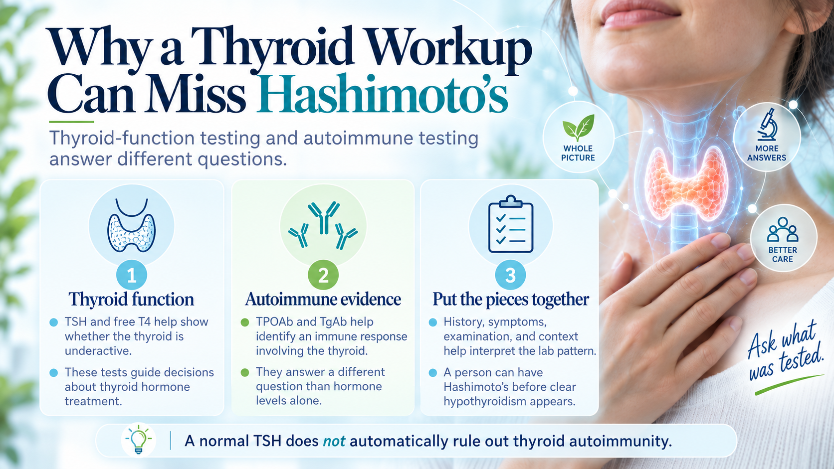 Three ways to interpret thyroid testing: hormone function, autoimmune evidence and the complete clinical picture.