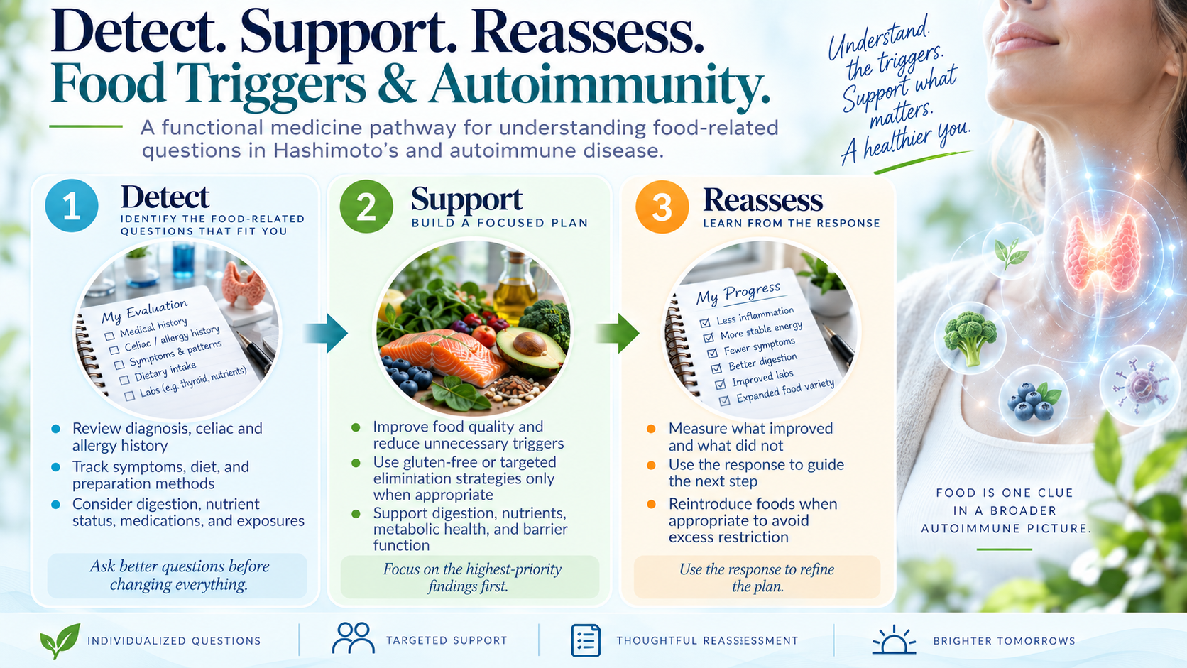 Food proteins, immune reactions, molecular mimicry, and autoimmune triggers in Hashimoto's