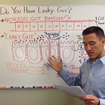 Do You Have Leaky Gut?