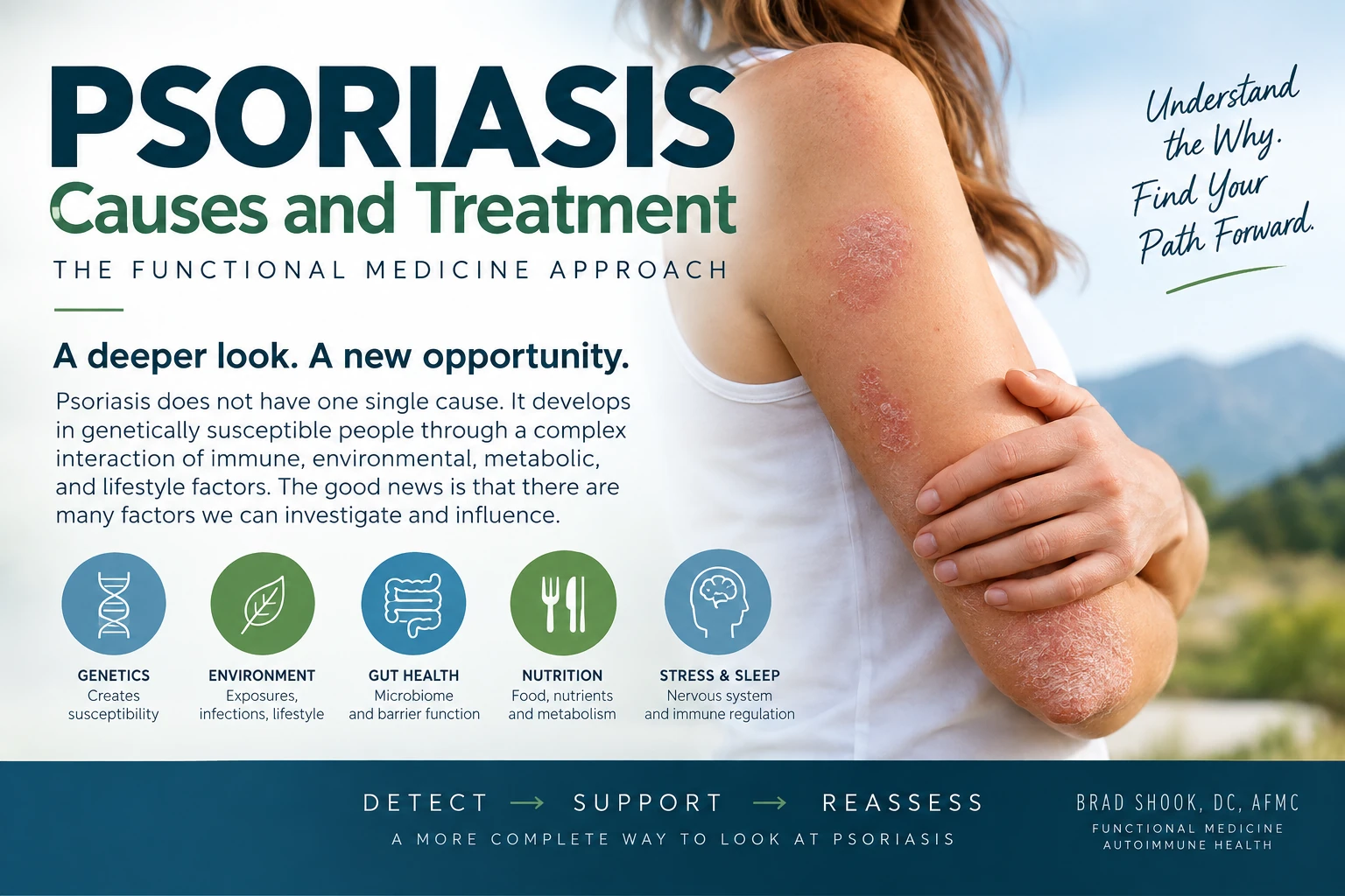 Psoriasis causes and treatment infographic showing triggers, drivers, and a functional medicine perspective