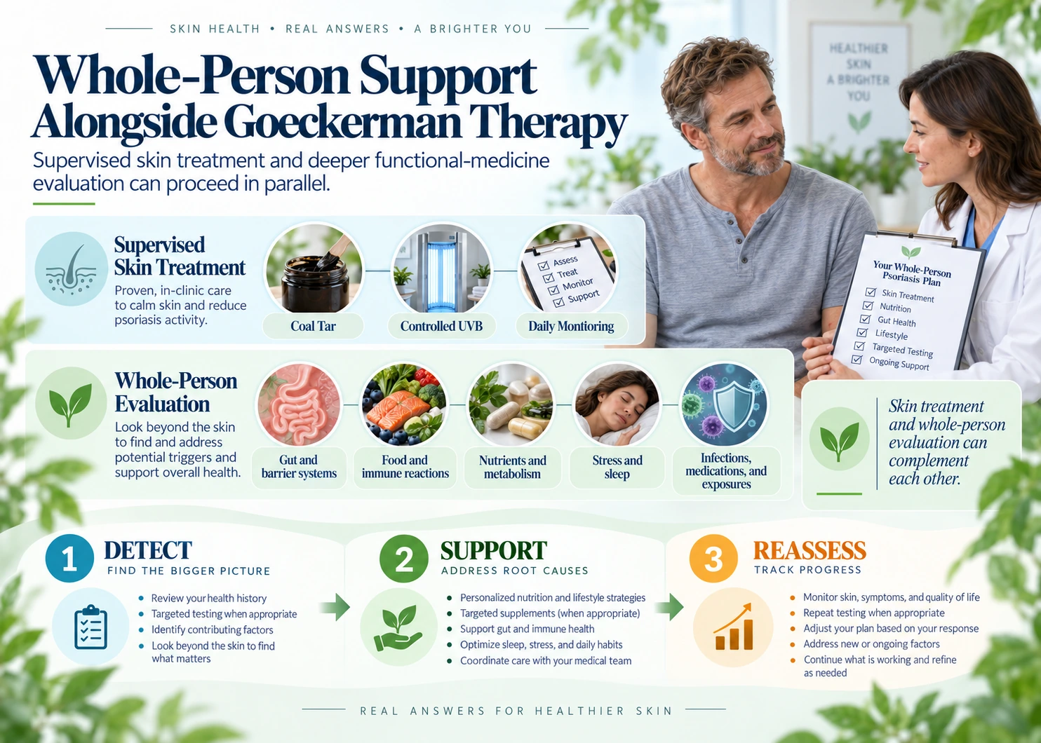 Parallel care model combining supervised skin treatment with DETECT SUPPORT REASSESS whole-person evaluation