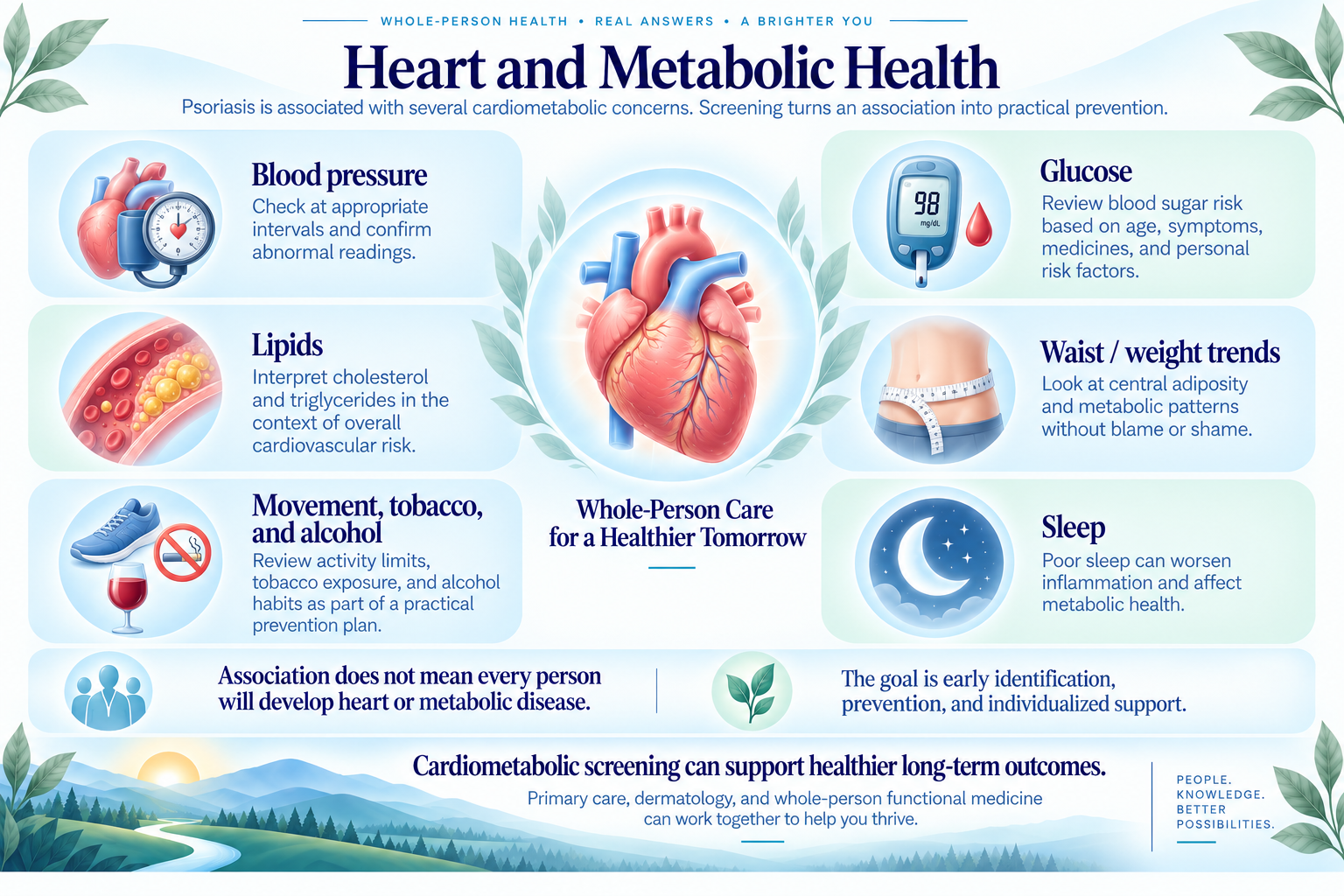 Psoriasis cardiometabolic review including blood pressure, glucose, lipids, waist, movement, smoking, and sleep