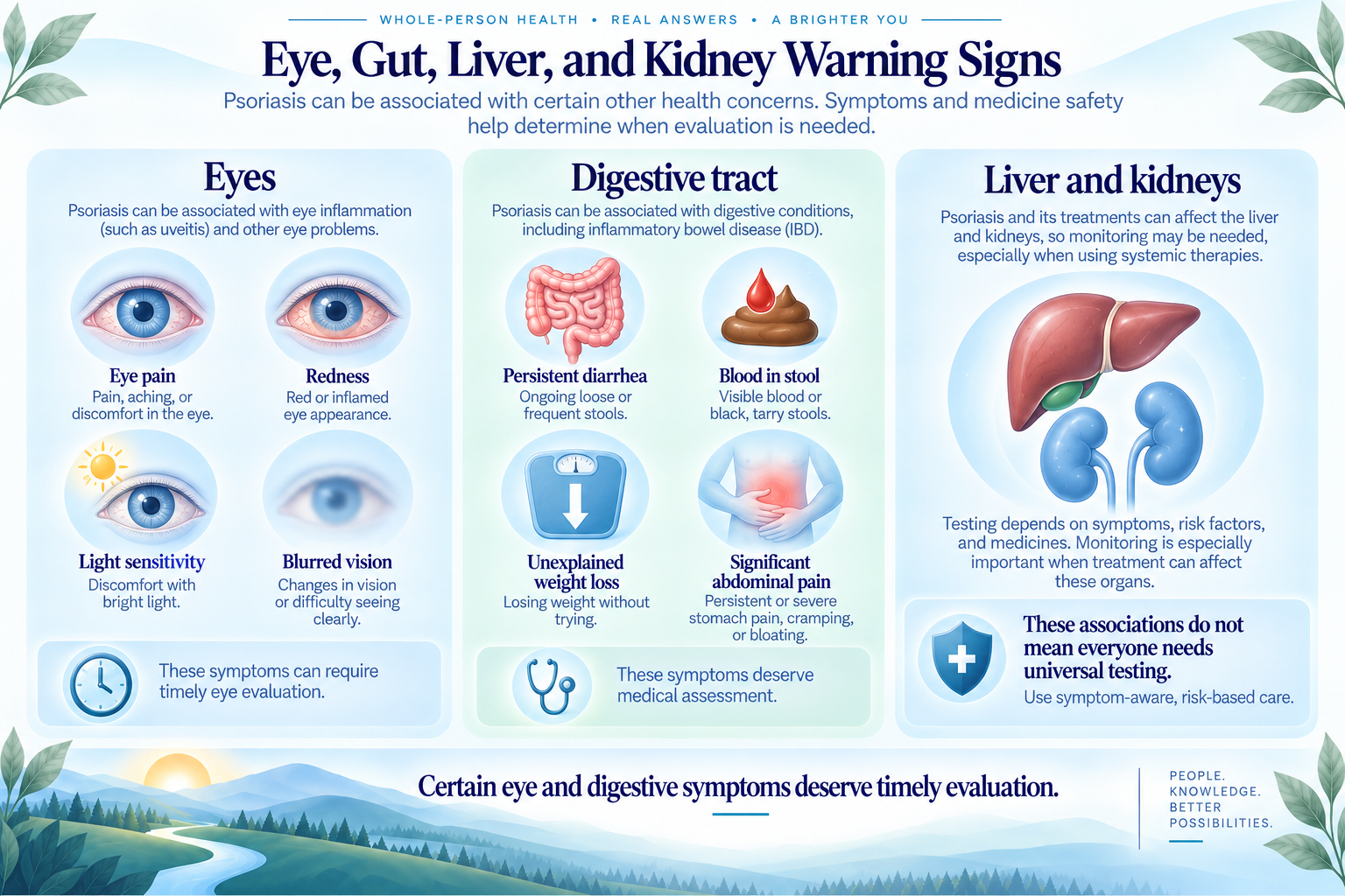 Eye pain and inflammatory bowel warning signs that merit timely medical evaluation