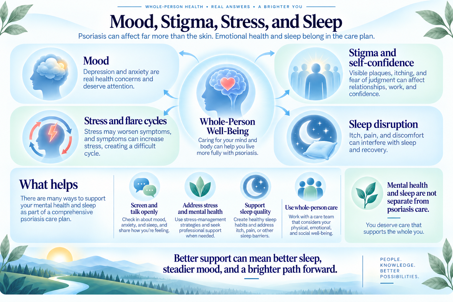 Person discussing mood, stigma, stress, and sleep as part of psoriasis care