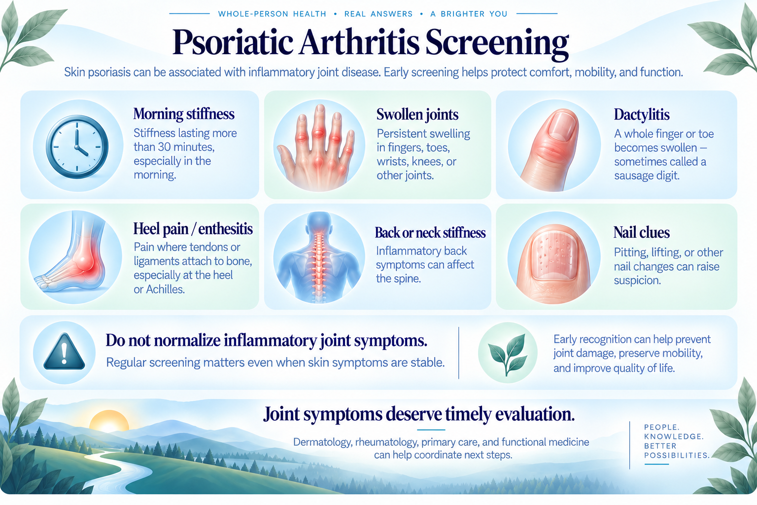 Psoriatic arthritis screening checklist for joints, spine, heels, fingers, toes, and nails