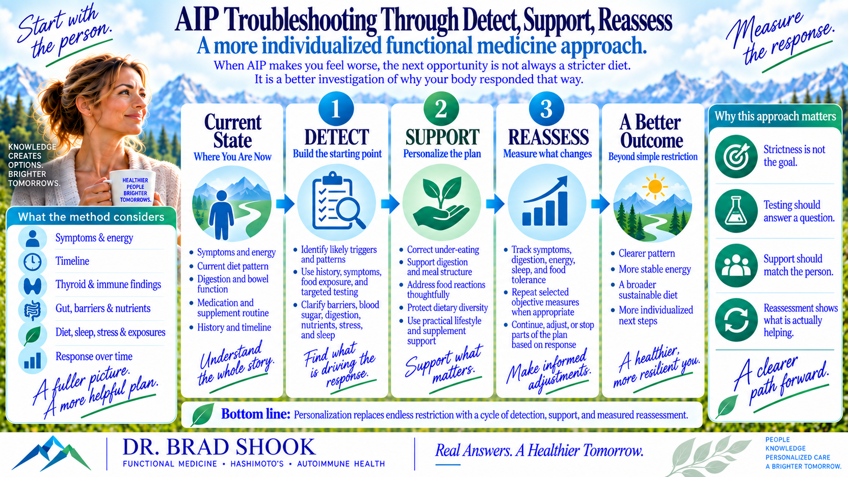 Dr. Shook's detect support and reassess framework applied to AIP diet troubleshooting
