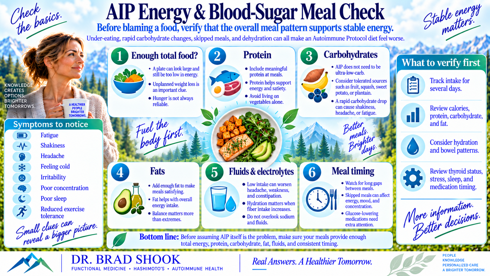 AIP meal check for adequate energy protein carbohydrate fat fluids and electrolytes