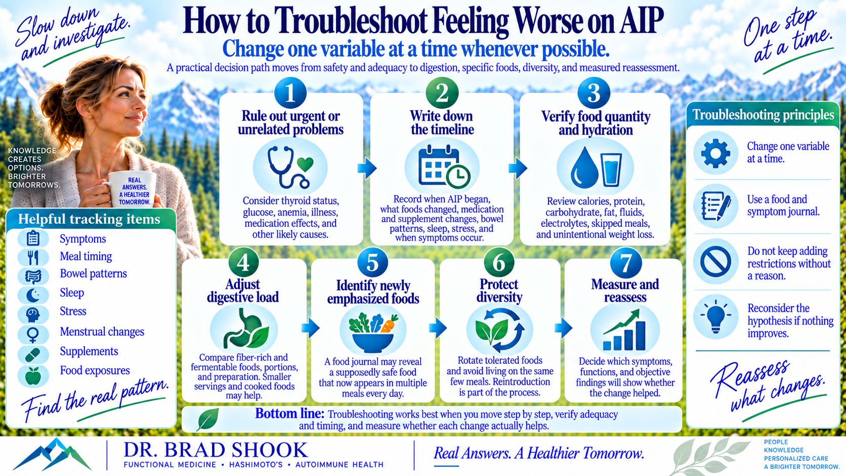 Decision path for troubleshooting symptoms that worsen after starting the AIP diet