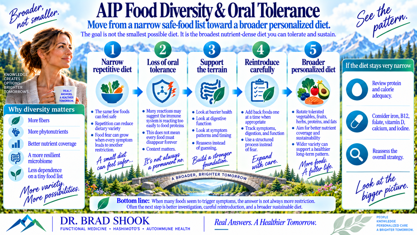 AIP food diversity pathway from a narrow safe-food list toward a broader personalized diet