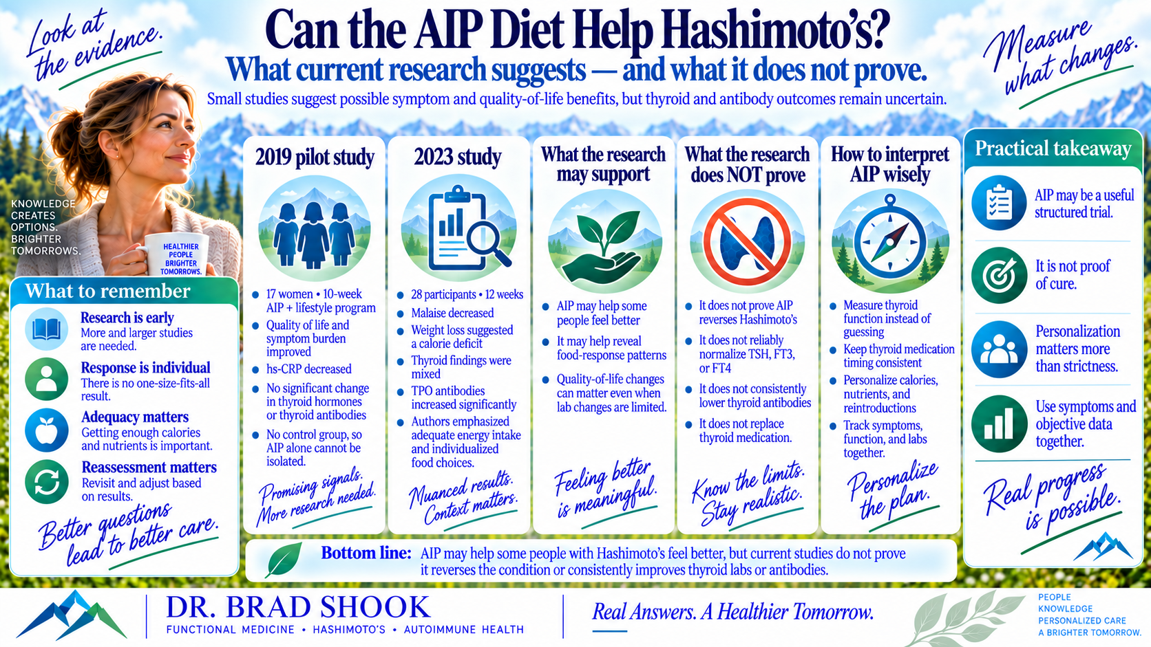 What current AIP research shows and does not yet prove for people with Hashimoto's