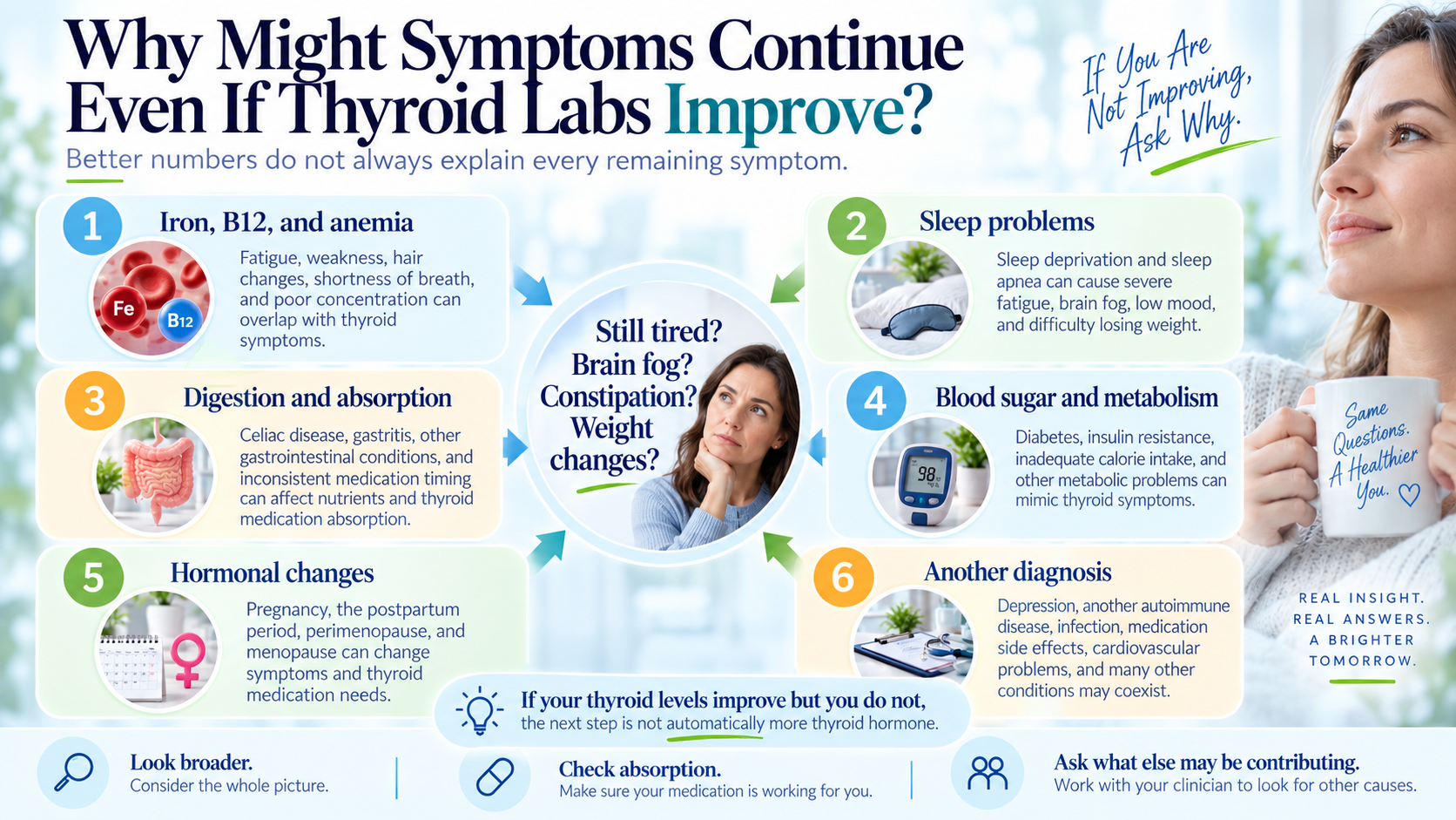 Other causes of persistent symptoms after thyroid treatment including anemia, sleep, digestion, metabolism, hormones, and other diagnoses