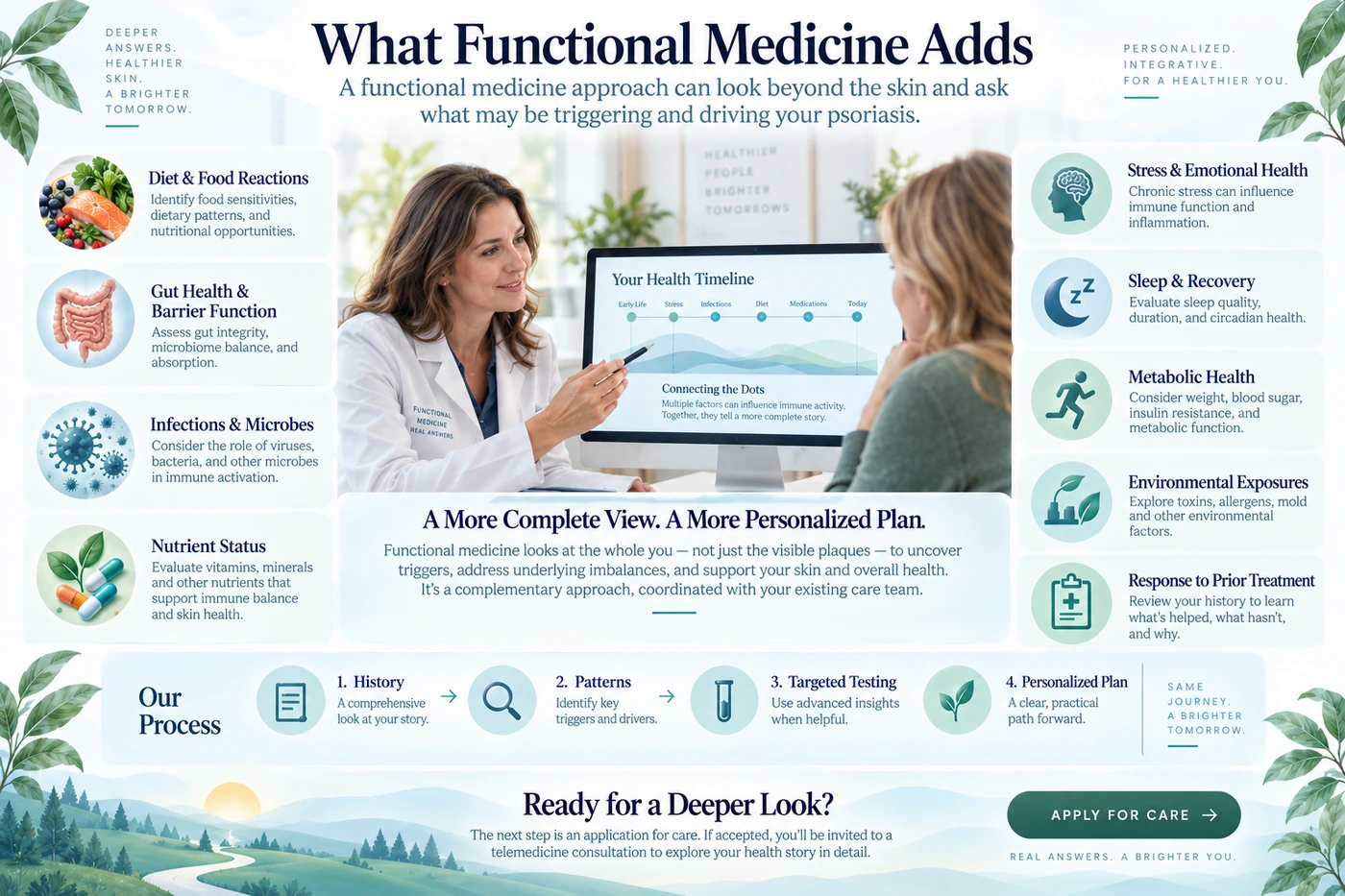 Dr. Shook reviewing a psoriasis health timeline, possible triggers, and test results during a functional medicine consultation