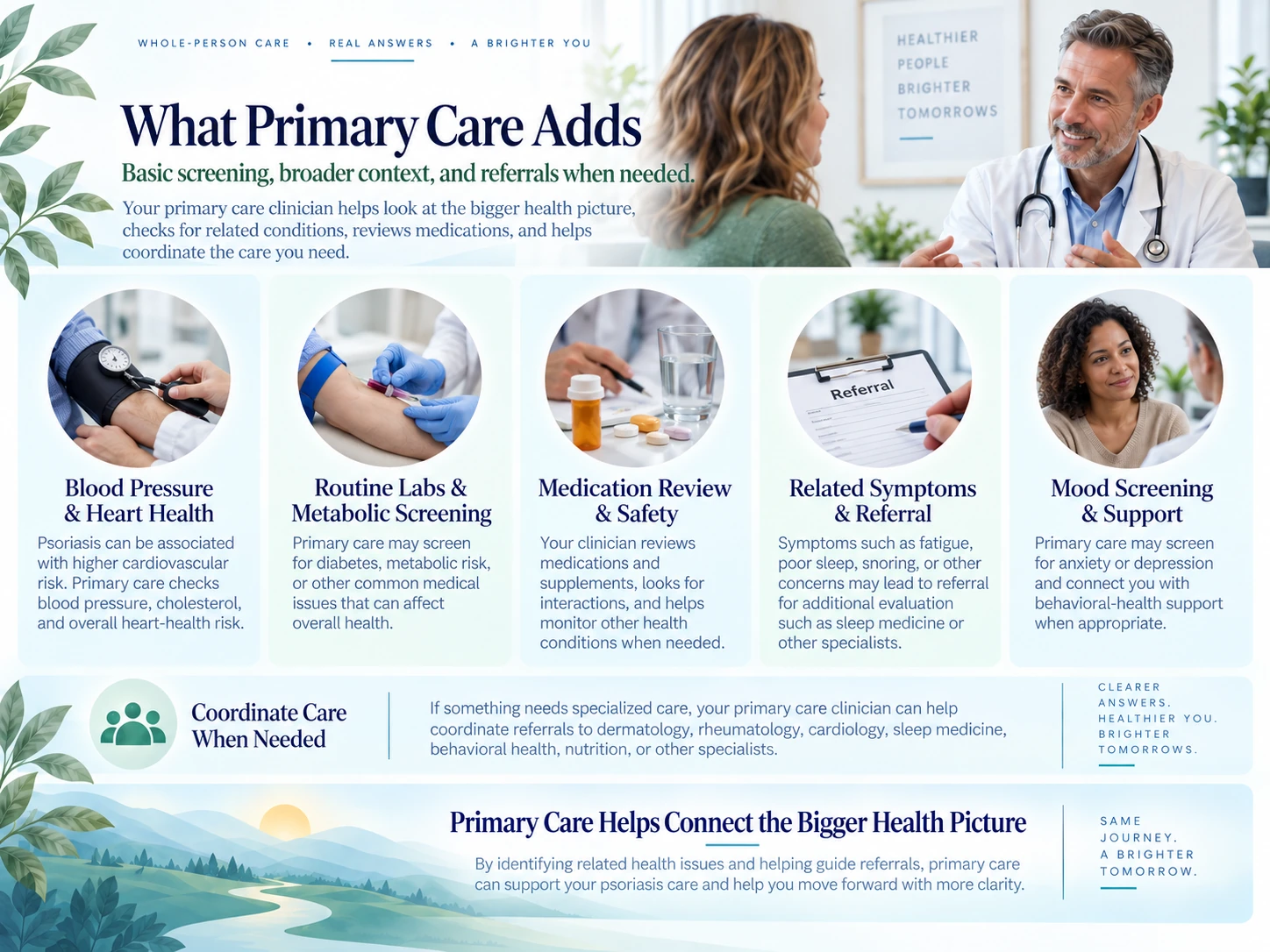 Primary care visit reviewing blood pressure, metabolic health, medications, and mental health with psoriasis