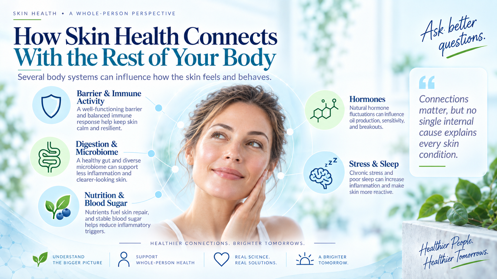 One continuous medical illustration connecting skin to digestive, immune, metabolic, hormonal, and nervous systems