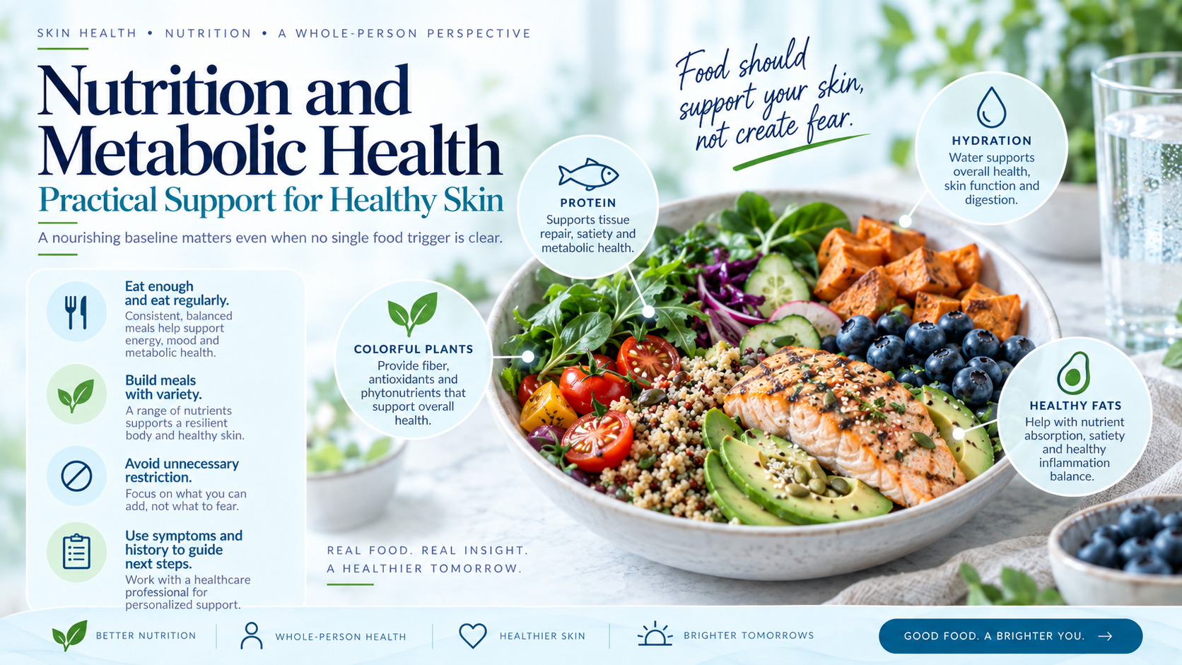 Natural balanced meal with vegetables, protein, healthy fats, and water arranged as supportive nutrition for skin health