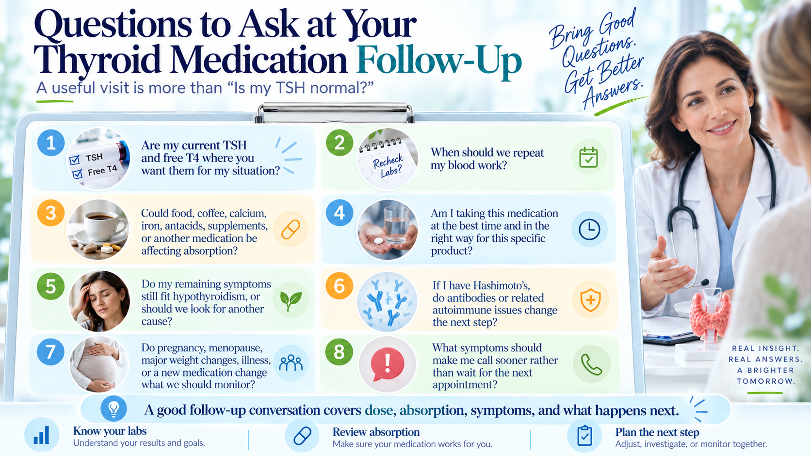 Thyroid medication follow-up discussion guide with questions about labs, dose, absorption, symptoms, and next steps