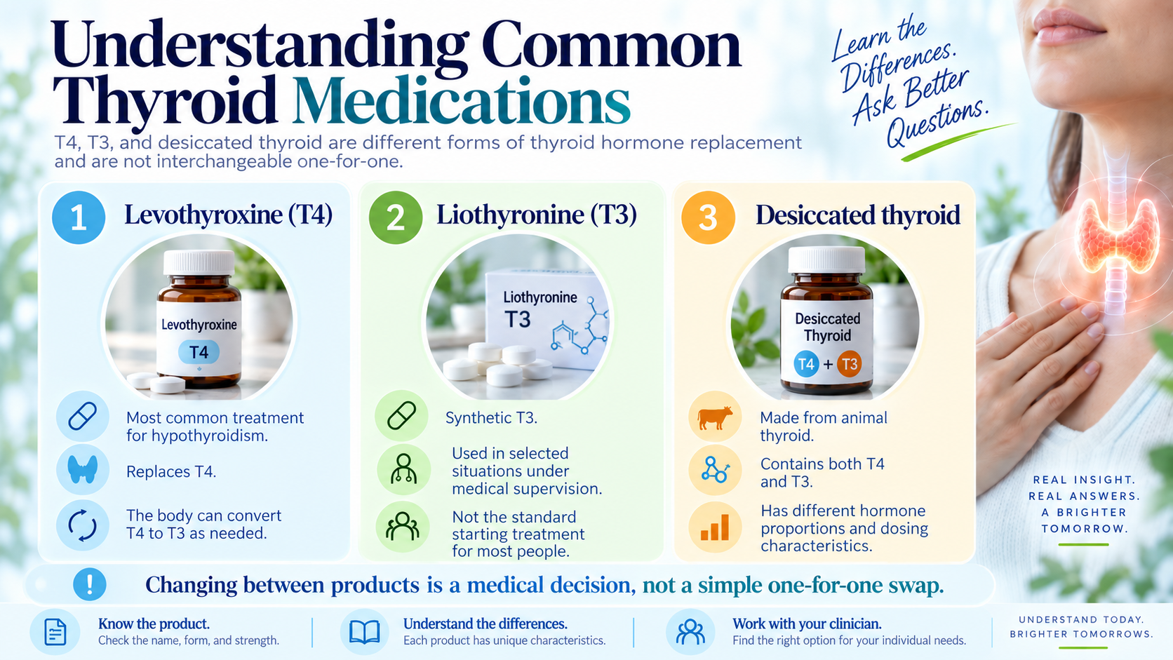 Comparison of levothyroxine T4, liothyronine T3, and desiccated thyroid medication