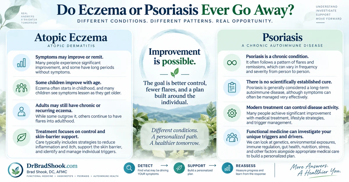 How eczema and psoriasis differ in remission, chronicity, and long-term management