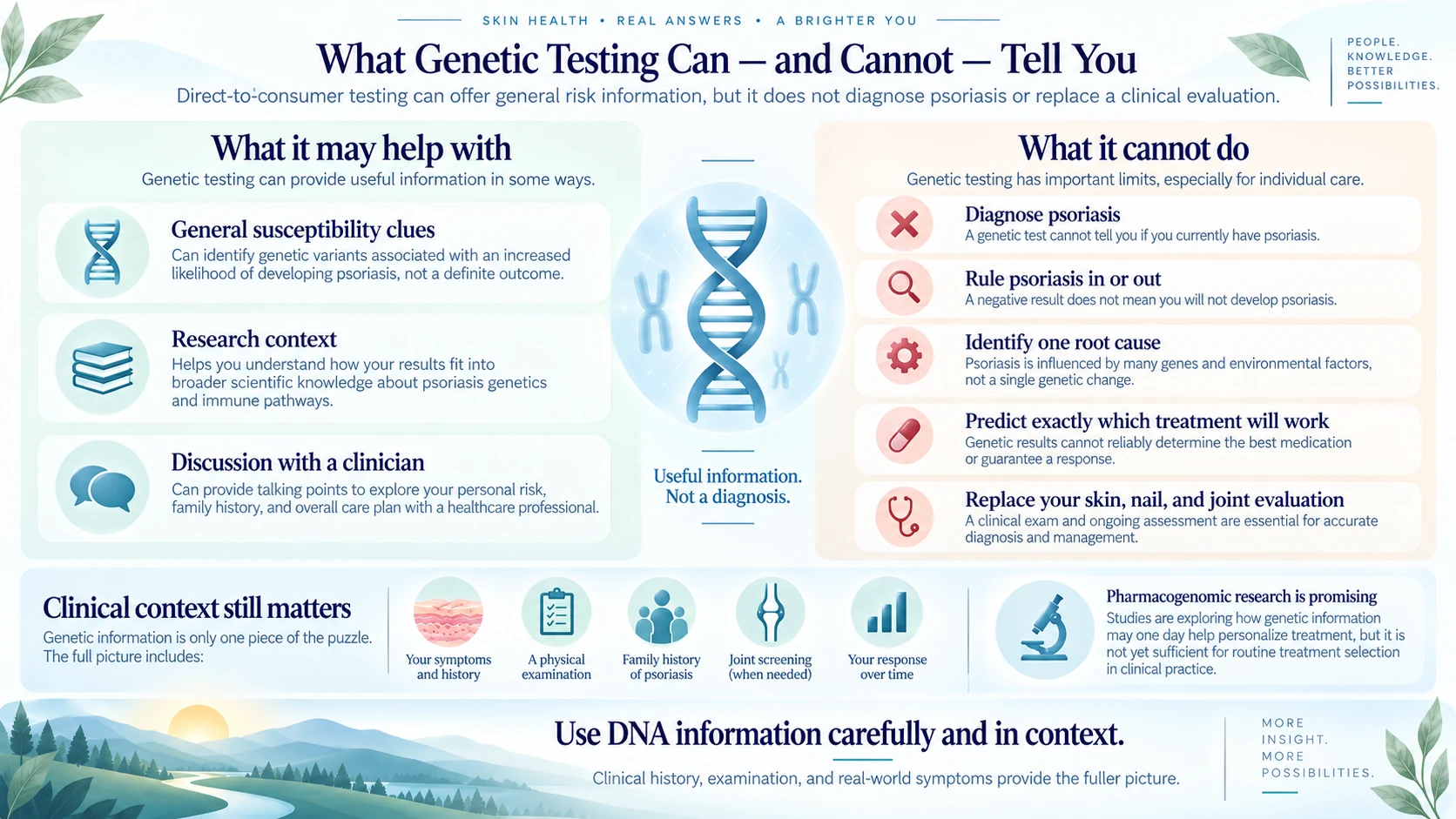 Clinical decision guide showing the current limits of direct-to-consumer genetic testing for psoriasis