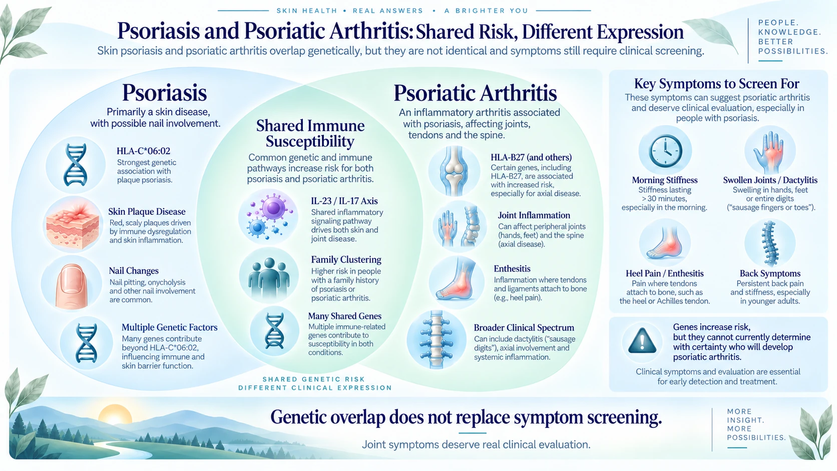 Overlapping and distinct genetic susceptibility in psoriasis and psoriatic arthritis