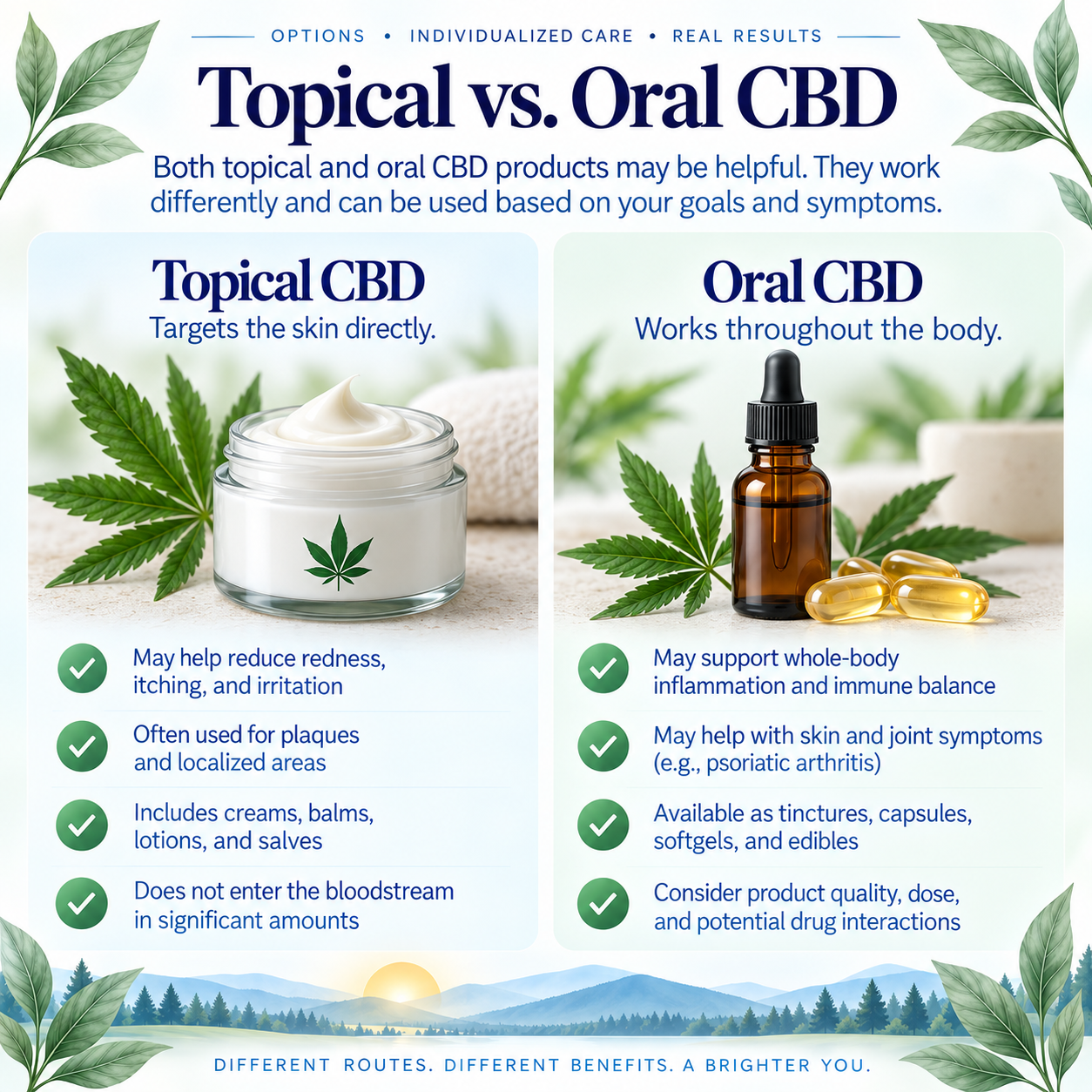 Patch-test concept for a fragrance-free topical CBD product on intact skin