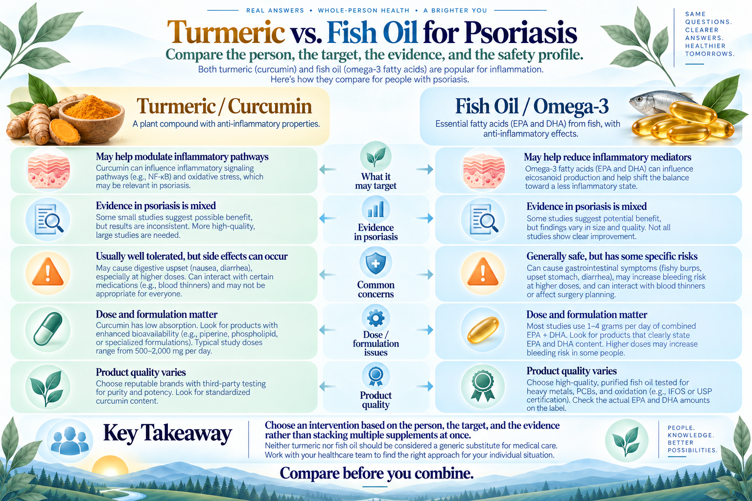 Turmeric supplement safety checklist covering medications, gallbladder, surgery, pregnancy, and liver warning signs