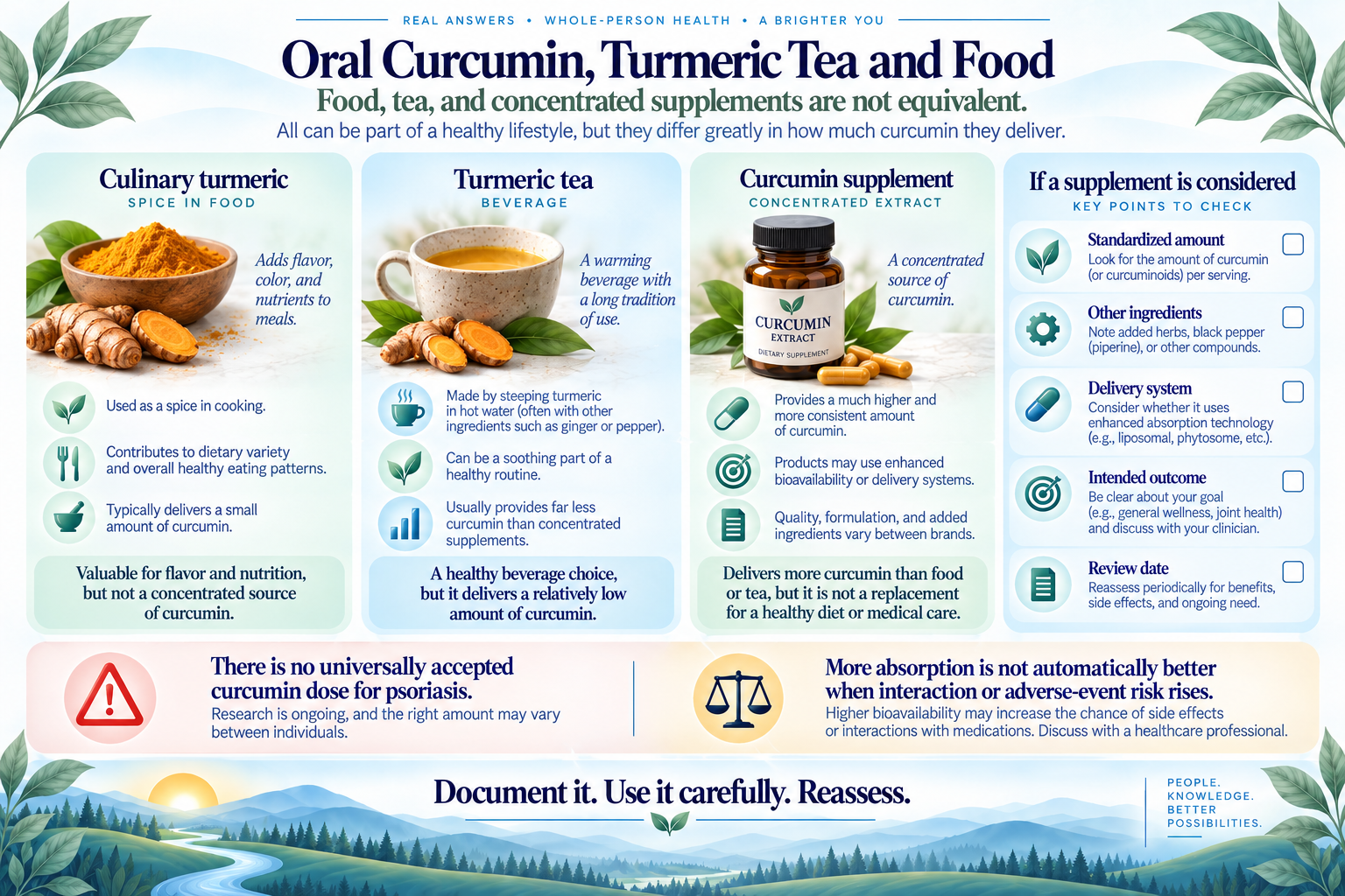 Evidence summary for oral and topical curcumin studies in psoriasis