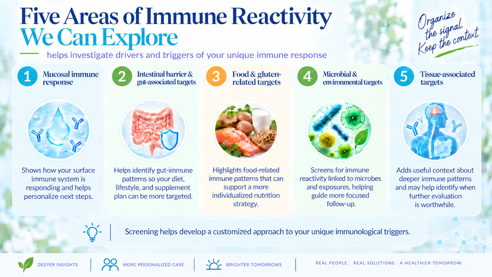 Original five-category educational guide to the kinds of immune reactivity explored by Array 14