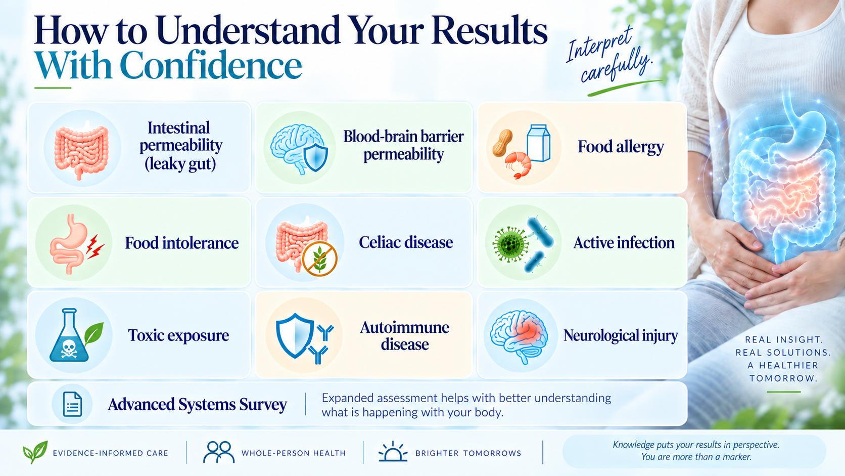 Original educational graphic distinguishing Array 14 antibody findings from medical diagnoses