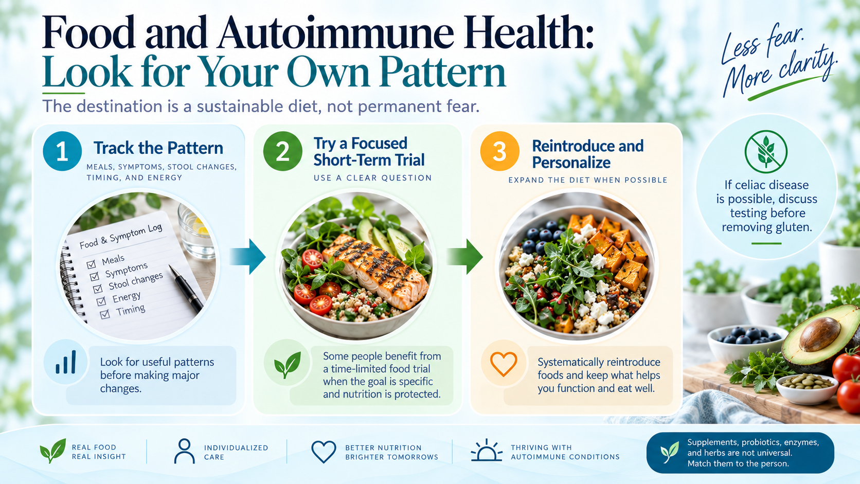 Gut health food elimination and reintroduction strategy