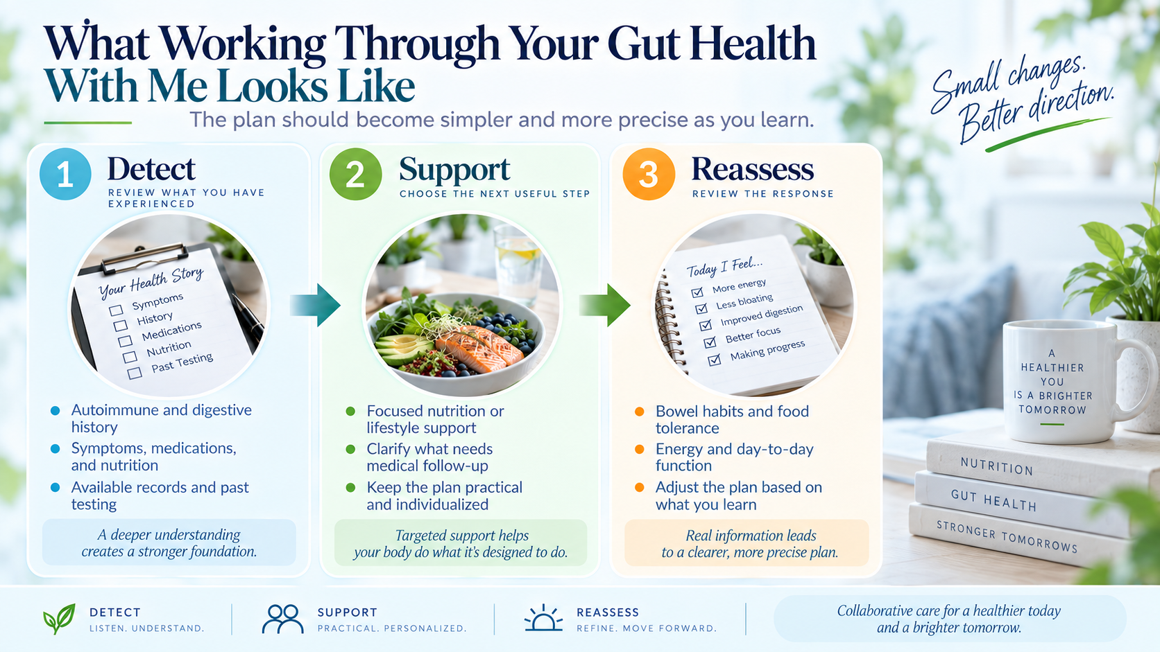 Detect support reassess pathway for gut health