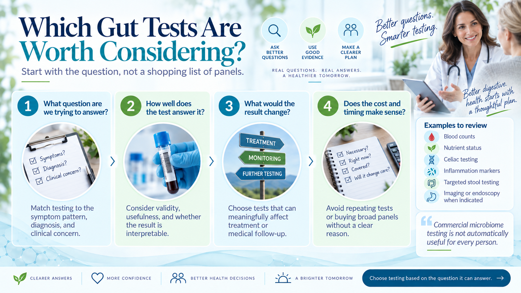 Reviewing the clinical question before selecting digestive tests
