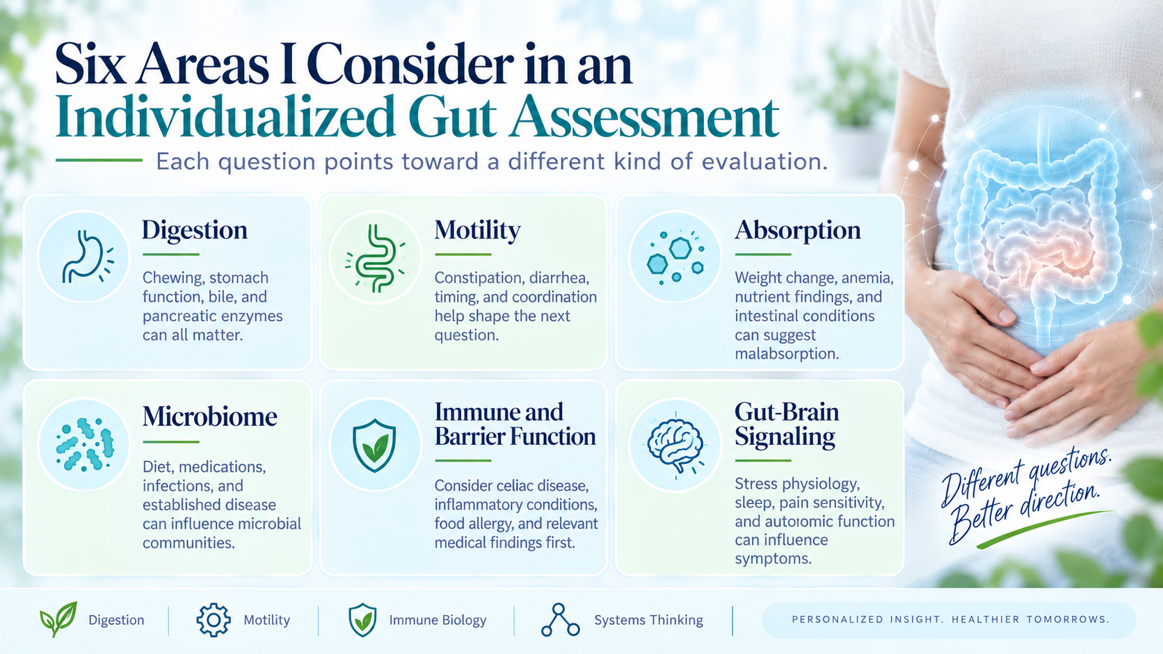 Six functional medicine questions for gut health