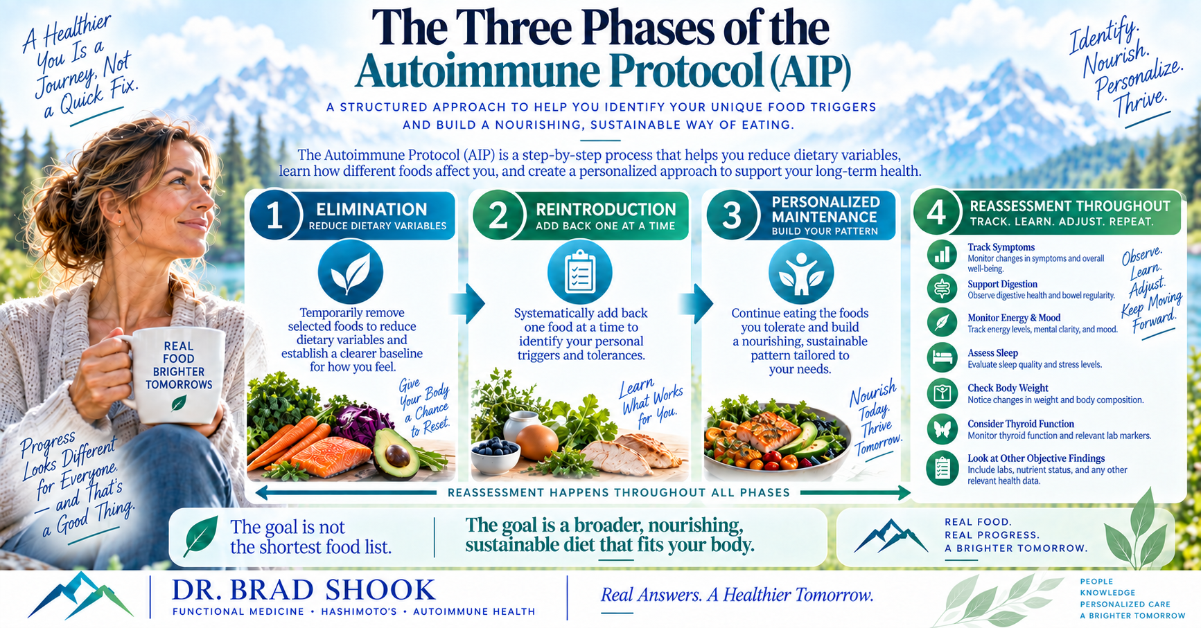 Three phases of AIP elimination reintroduction and personalized maintenance