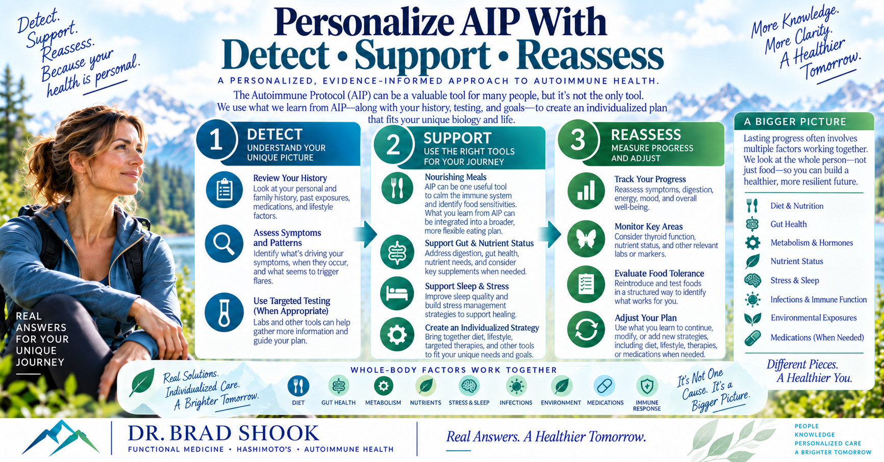 Dr. Shook's detect support and reassess process for personalizing an AIP diet