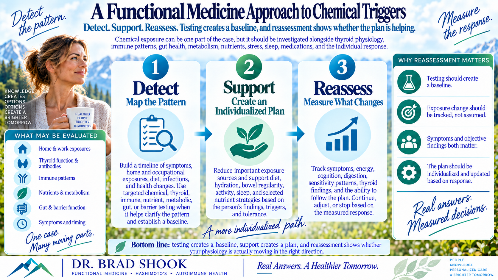 Detect support and reassess framework for chemical sensitivities and Hashimoto's
