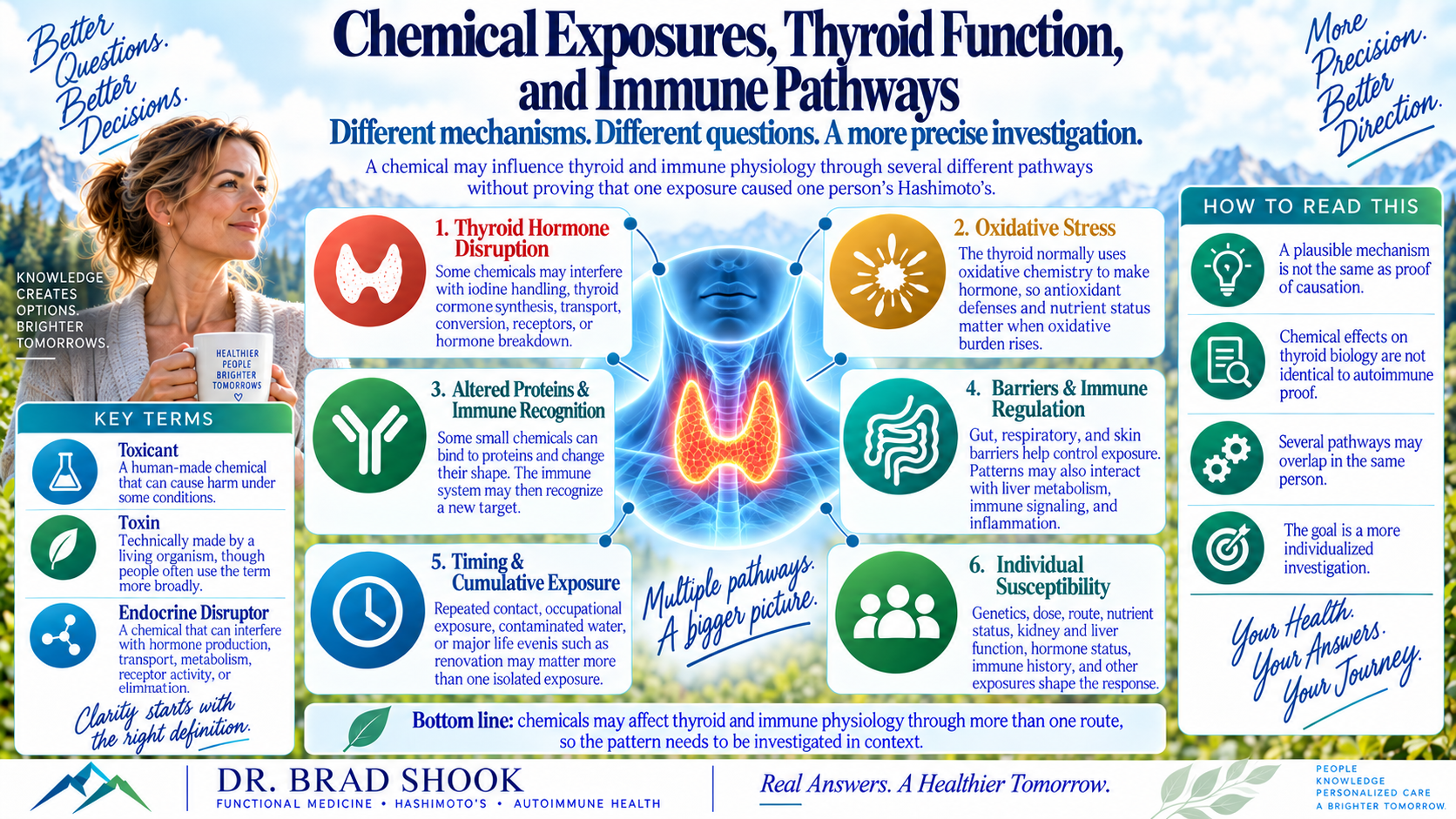Chemical exposure pathways involving thyroid signaling, oxidative stress, protein modification and immune barriers