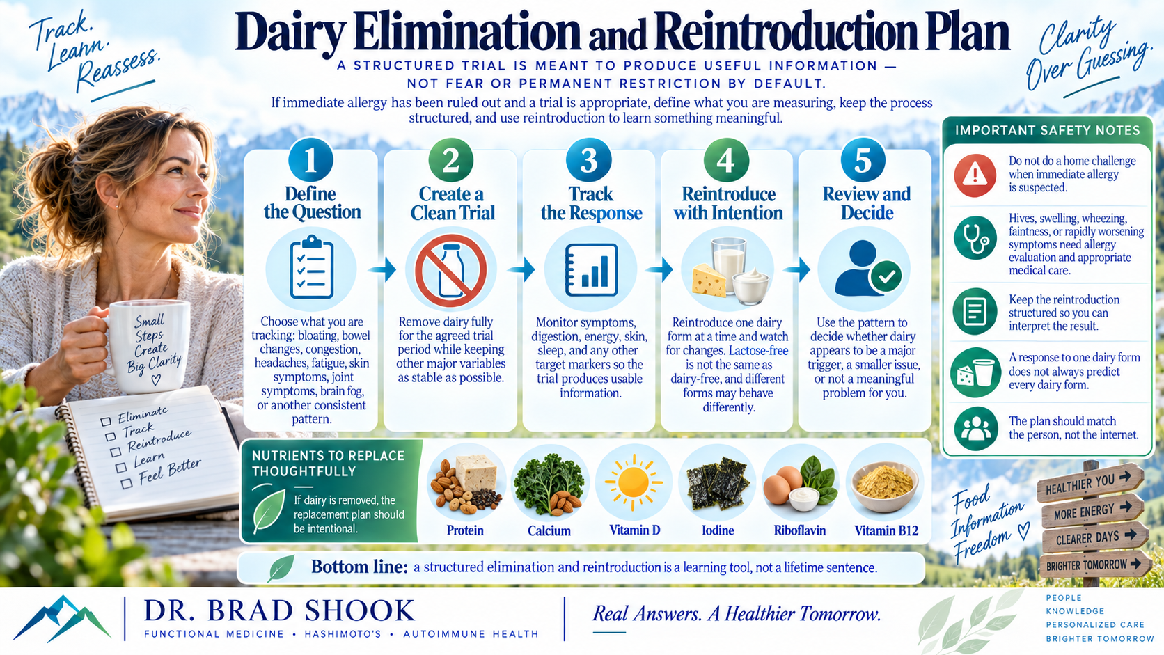 Five-step dairy elimination and reintroduction plan with symptom tracking and nutrient replacement